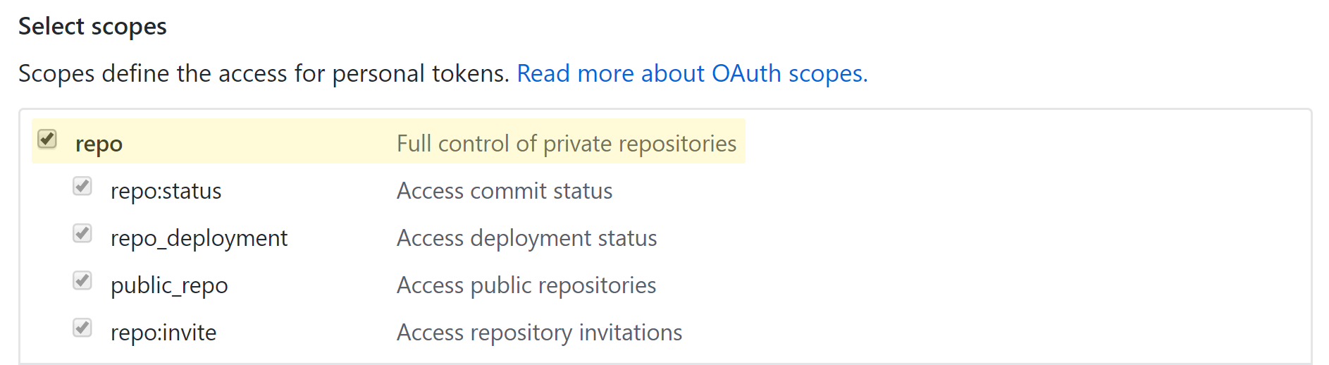 GitHub Token Repo Permissions
